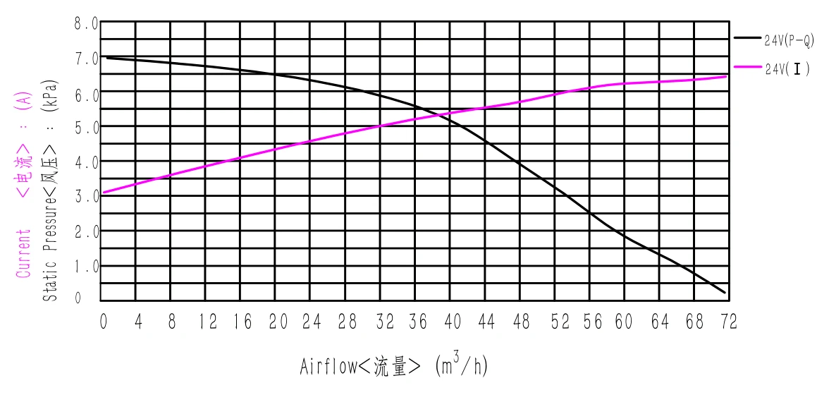 mini air blower performance curve mini air blower performance curve